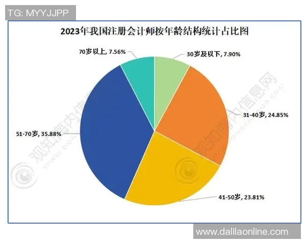 会计学科的最新发展趋势与行业应用前景分析