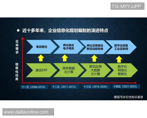 探索未来网络科技发展趋势与创新应用潜力助力数字化转型进程 探索未来网络科技发展趋势与创新应用潜力助力数字化转型进程
