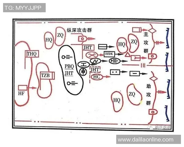 DOTA2热点分析:深入探讨LNG战队的进攻策略与战术布局 DOTA2热点分析:深入探讨LNG战队的进攻策略与战术布局