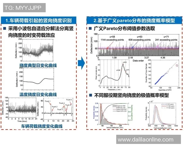 上海街舞队耐力表现数据分析与训练效果评估研究